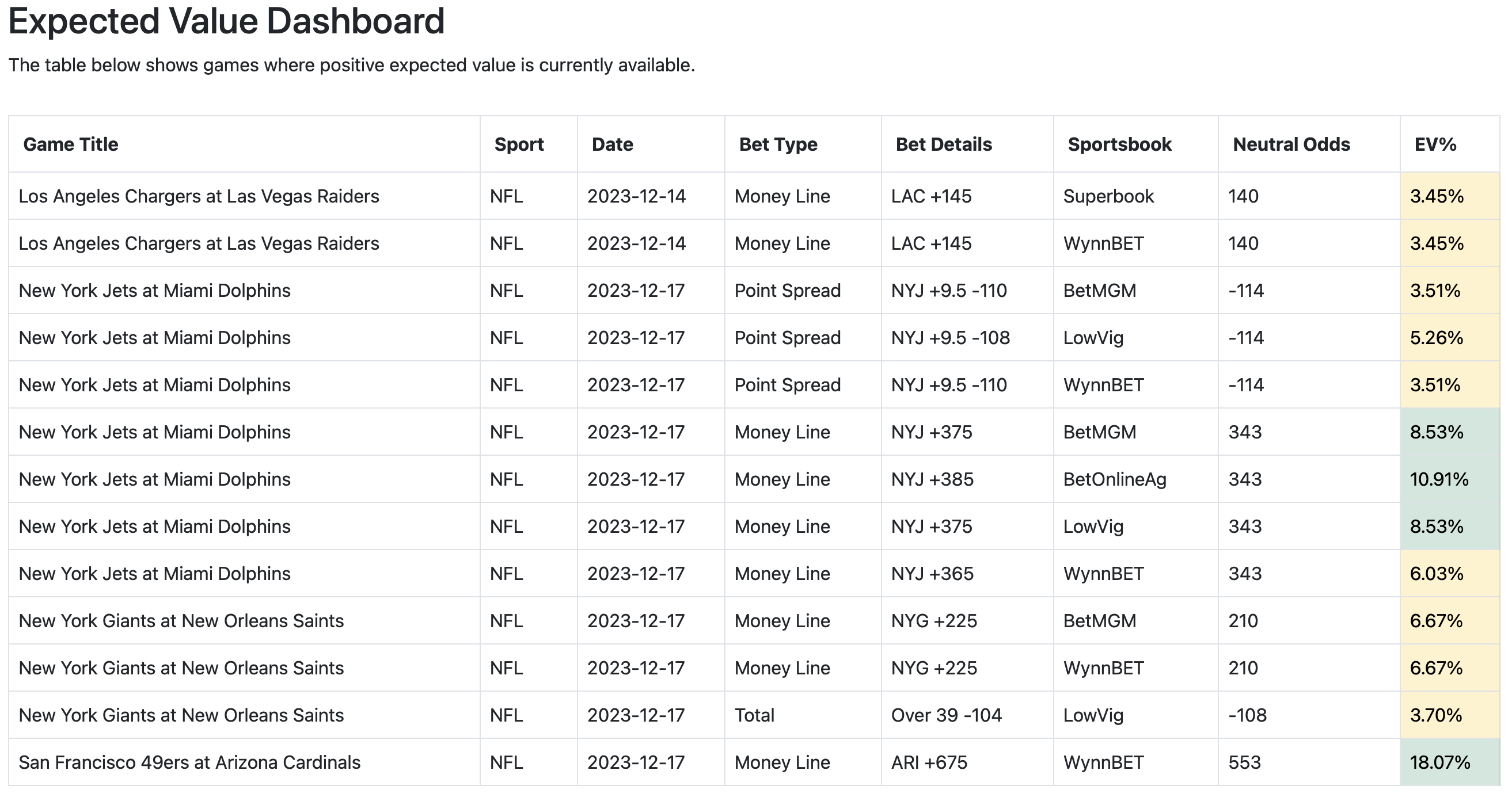 EV Dashboard