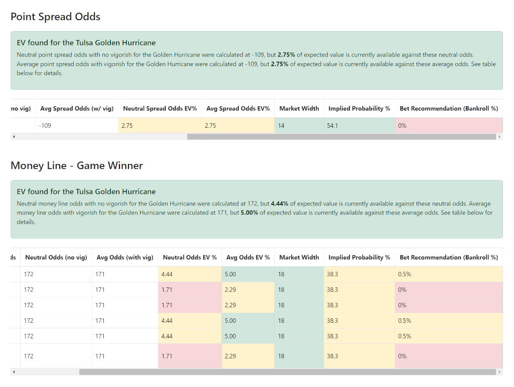 A screenshot of expected value for a specific game from the Cappers.ai web application