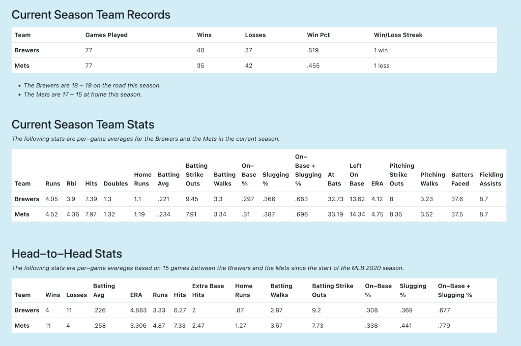 A screenshot showing records and stats from two MLB teams