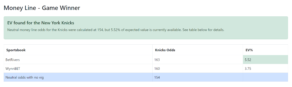 A screenshot of our NBA expected value analysis