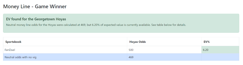 A screenshot of our men's college basketball expected value analysis