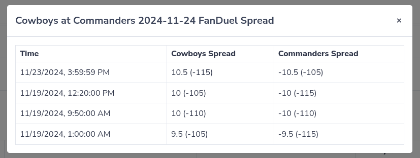 A screenshot of NFL game line movements by three major sportsbooks