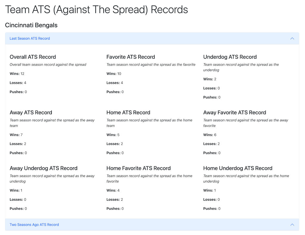 A screenshot of NFL team ATS records