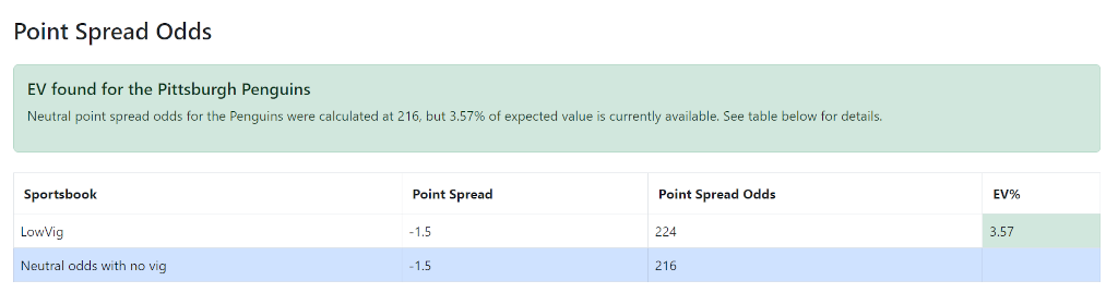 A screenshot of our NHL expected value analysis